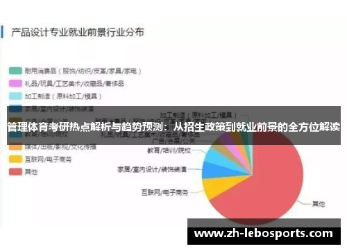 管理体育考研热点解析与趋势预测：从招生政策到就业前景的全方位解读