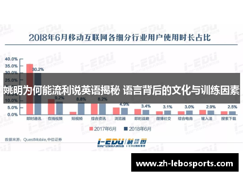 姚明为何能流利说英语揭秘 语言背后的文化与训练因素