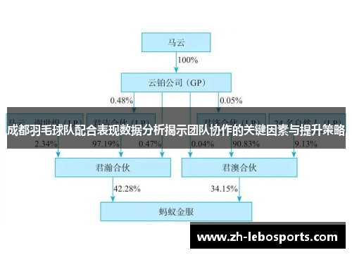 成都羽毛球队配合表现数据分析揭示团队协作的关键因素与提升策略