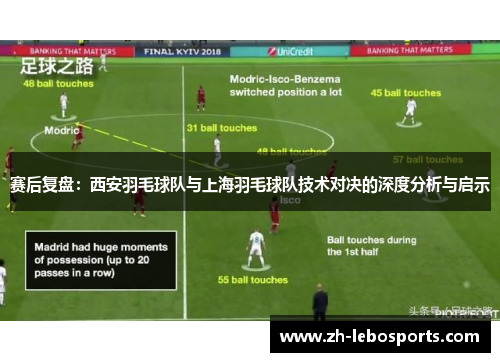 赛后复盘：西安羽毛球队与上海羽毛球队技术对决的深度分析与启示